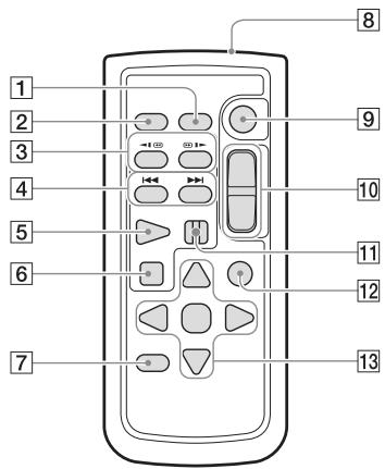 SONY HDR-PJ660VE - Bezdrátový dálkový ovladač - 1