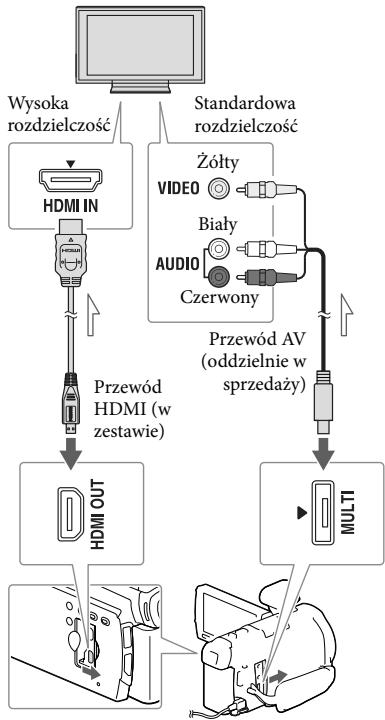 SONY HDR-PJ790VE - Odtwarzanie obrazów na ekranie odbiornika TV - 1