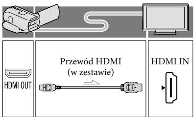 SONY HDR-TD30E - Podłączanie do telewizora 3D - 1