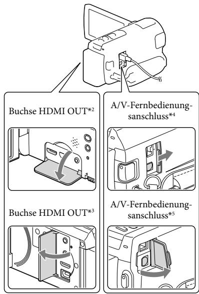 Buchse HDMI OUT*2 A/V-Fernbedienungsanschluss*4 Buchse HDMI OUT*3 A/V-Fernbedienungsanschluss*5