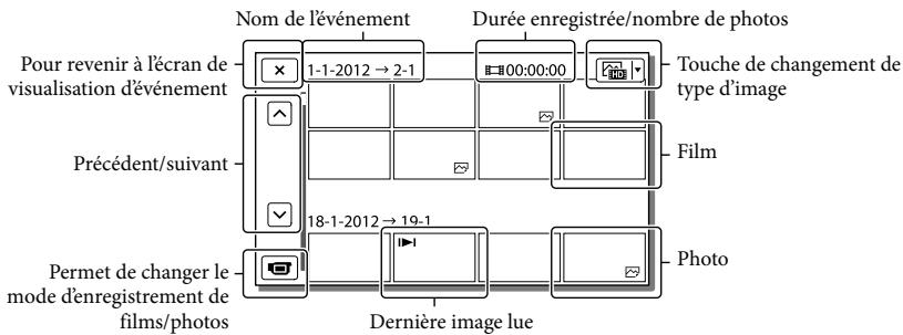 Nom de l'événement Durée enregistrée/Nombre de photos Pour revenir à l'écran de visualisation d'événement 1-1-2012 → 2-1 18-1-2012 → 19-1 Précédent/suivant Permet de changer le mode d'enregistrement de films/photos Dernière image lue Touche de changement de type d'image Film Photo