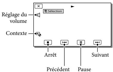 Réglage du volume Contexte Sélection Arrêt Précédent Pause Suivant