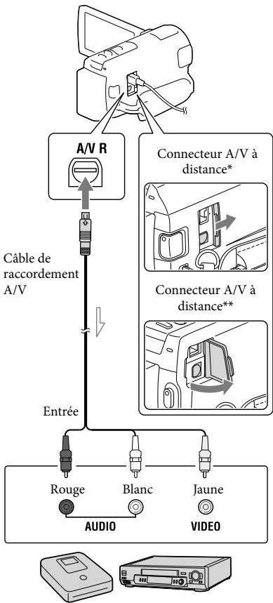 SONY HDR-PJ260 - Connectez votre caméscope à l'appareil d'enregistrement en utilisation le câble de raccordement A/V. - 1