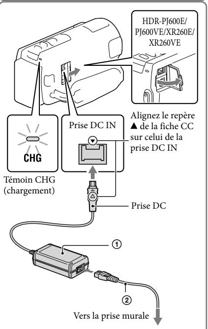 Témoin CHG (chargement) Prise DC IN Alignez le repère ▲ de la fiche CC sur celui de la prise DC IN Prise DC ① ② Vers la prise murale HDR-PJ600E/ PJ600VE/XR260E/ XR260VE