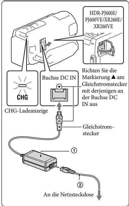 HDR-PJ600E/ PJ600VE/XR260E/ XR260VE Buchse DC IN CHG-Ladeanzeige Richten Sie die Markierung ▲ am Gleichstromstecker mit derjenigen an der Buchse DC IN aus Gleichstrom- stecker An die Netzsteckdose