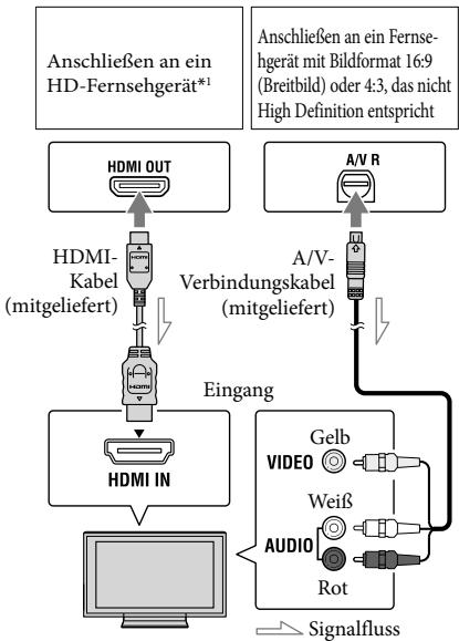 SONY HDR-PJ260 - Bildwiedergabe auf einem Fernsehgerät - 1