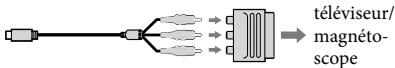 SONY HDR-PJ260 - Si votre téléviseur ou votre magnétoscope est équipé d'un adaptateur péritel à 21 broches (EUROCONNECTOR) - 1