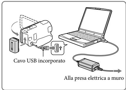 Cavo USB incorporato Alla presa elettrica a muro