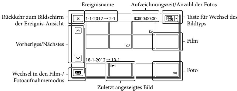 SONY HDR-PJ260 - Bildschirmanzeige in der Ereignis-Ansicht - 2