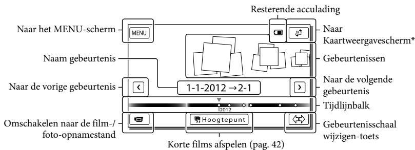 SONY HDR-PJ260 - Schermweergave op het Gebeurtenisweergavescherm - 1