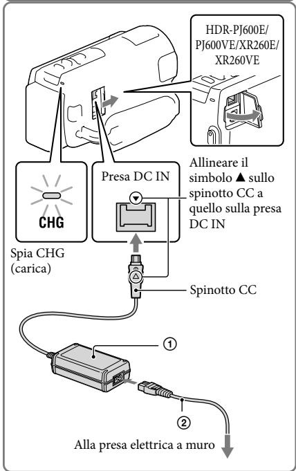 HDR-PJ600E/ PJ600VE/XR260E/ XR260VE Allineare il simbolo ▲ sullo spinotto CC a quello sulla presa DC IN ChG Presa DC IN Spia CHG (carica) Spinotto CC ① ② Alla presa elettrica a muro