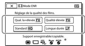 Mode ENR Réglage de la qualité des films. Qual. la+élevée FX Qualité élevée FH Standard HG Longue durée LP Support enregistrable/copiable.