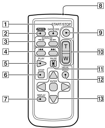 1 2 3 4 5 6 7 START/STOP PHOTO DATA CODE T W VISUAL ENTER DISPLAY 9 10 11 12 13