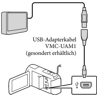 USB-Adapterkabel VMC-UAM1 (gesondert erhältlich)