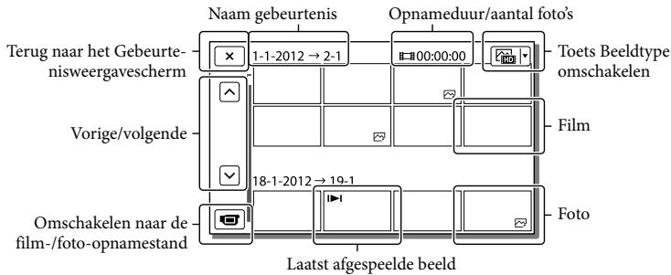 SONY HDR-PJ260 - Schermweergave op het Gebeurtenisweergavescherm - 2