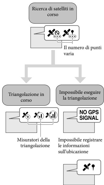 SONY HDR-PJ260 - Registrazione delle informazioni sulla propria ubicazione - 5