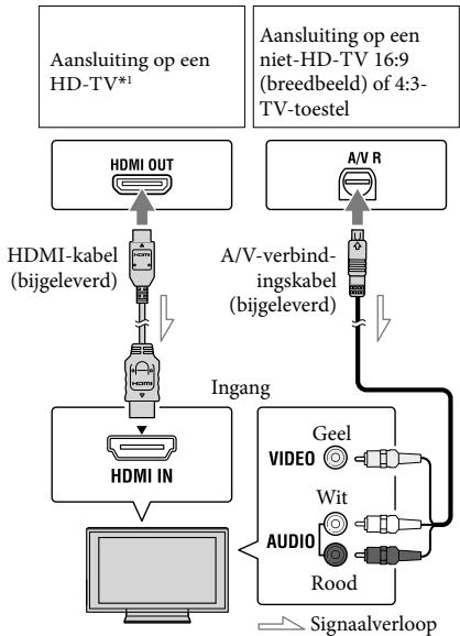SONY HDR-PJ260 - Beelden weergeven op een televisiescherm - 1