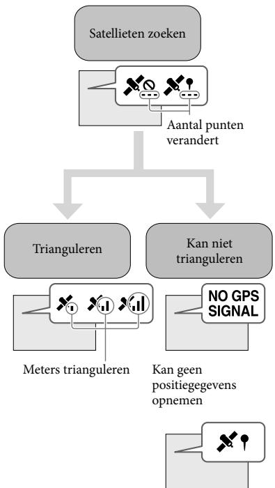 SONY HDR-PJ260 - Informatie over uw locatie vastleggen - 5
