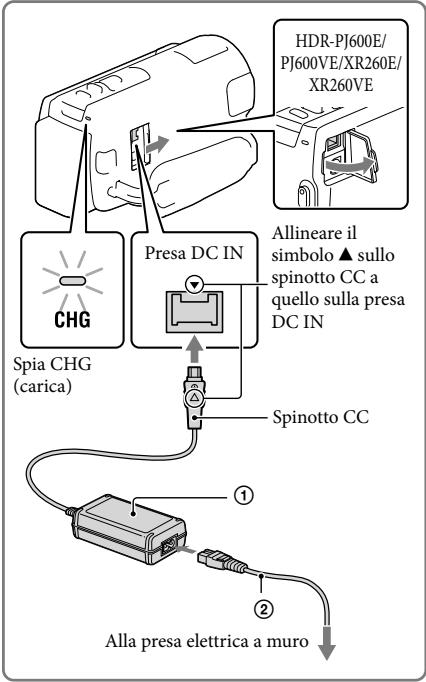 SONY HDR-PJ580 - Carica della batteria - 2