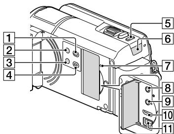 SONY HDR-PJ580 - Onderdelen en bedieningselementen - 12
