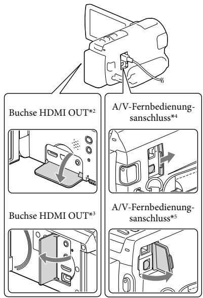 SONY HDR-PJ580 - Bildwiedergabe auf einem Fernsehgerät - 2