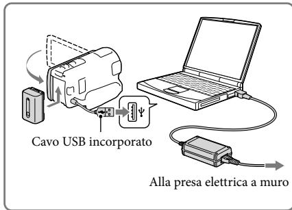 SONY HDR-PJ580 - Carica della batteria utilizzato il computer - 1