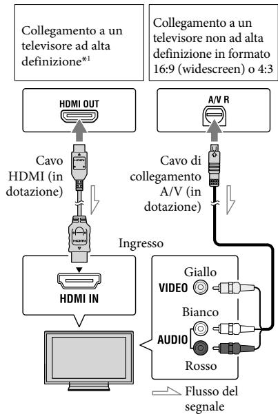 SONY HDR-PJ580 - Riproroduzione di immagini su un teilevisore - 1