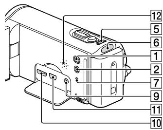 SONY HDR-PJ580 - Partie controlled - 10