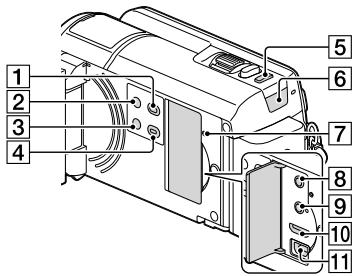SONY HDR-PJ580 - HDR-PJ600E/PJ600VE/XR260E/ XR260VE - 1