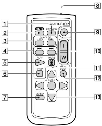 SONY HDR-PJ580 - TelecomandoZenafili (HDR-PJ260E/ PJ260VE/PJ580E/PJ580VE/PJ600E/ PJ600VE) - 1