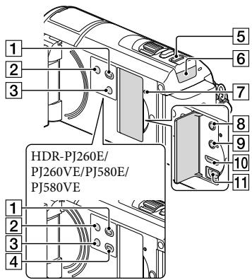 SONY HDR-PJ580 - Partie controlled - 11