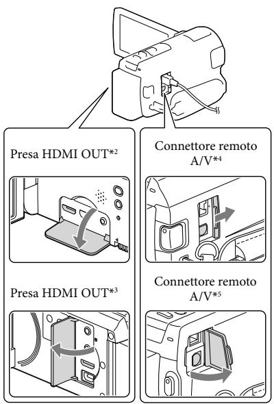 SONY HDR-PJ580 - Riproroduzione di immagini su un teilevisore - 2