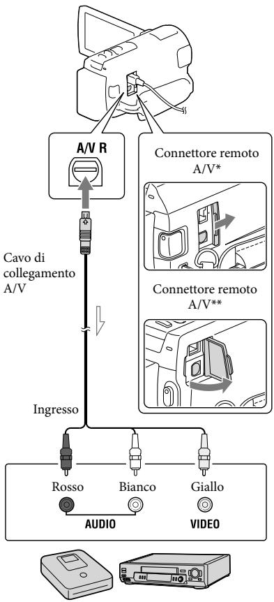 SONY HDR-PJ580 - Note - 2