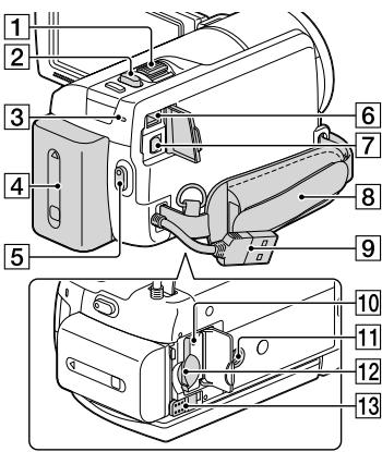 SONY HDR-PJ580 - HDR-PJ600E/PJ600VE/XR260E/ XR260VE - 1