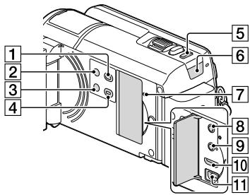 SONY HDR-PJ580 - HDR-PJ600E/PJ600VE/XR260E/XR260VE - 1