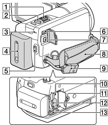 SONY HDR-PJ580 - Onderdelen en bedieningselementen - 15