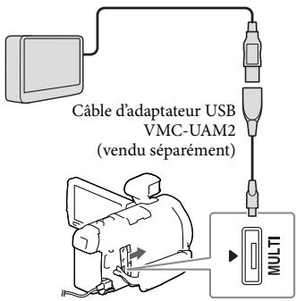 SONY HDR-PJ780VE - Raccordez votre caméoscope au périphérique de stockage externe en utilisant le cable d'adaptateur USB (vendu séparément). - 1