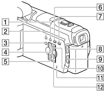 SONY HDR-PJ780VE - Keuzeknop MANUAL (31) - 3