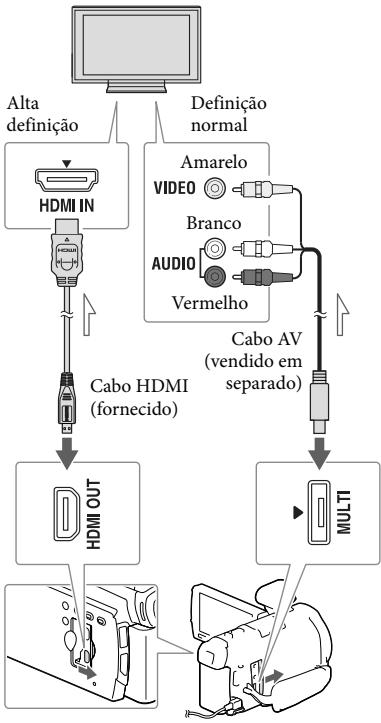SONY HDR-PJ780VE - Reproduzir imagens num television - 1