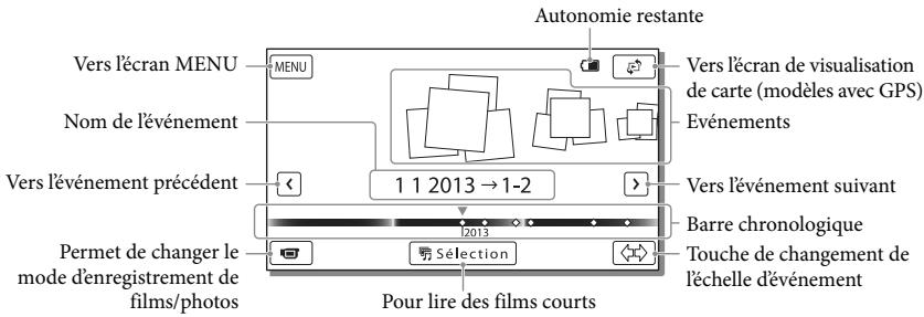SONY HDR-PJ780VE - Affichage à l'écran de visualisation d'évenements - 1