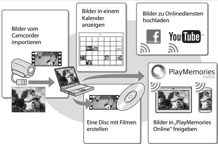 SONY HDR-PJ780VE - Wiedergeben von Bildern auf einem Computer - 1