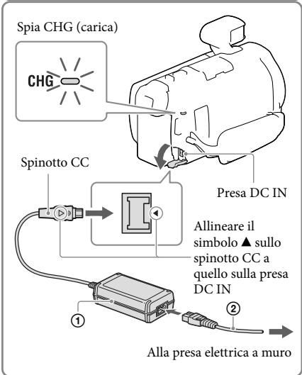 SONY HDR-PJ780VE - Carica della batteria - 2