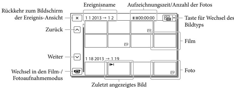 SONY HDR-PJ780VE - Bildschirmanzeige in der Ereignis-Ansicht - 2
