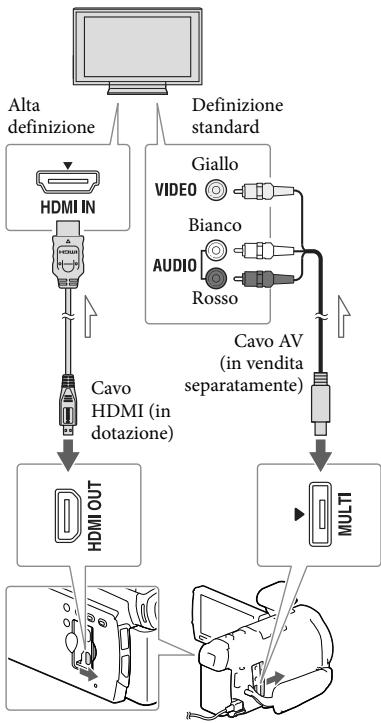 SONY HDR-PJ780VE - Riproroduzione di immagini su un teilevisore - 1