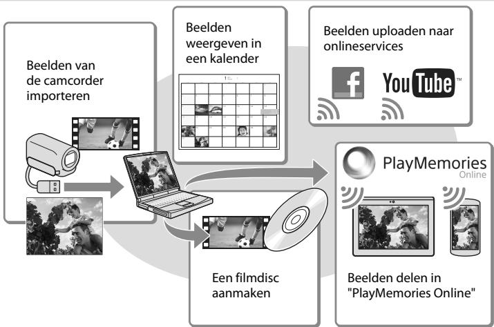 SONY HDR-PJ780VE - Beelden weergeven op een computer - 1