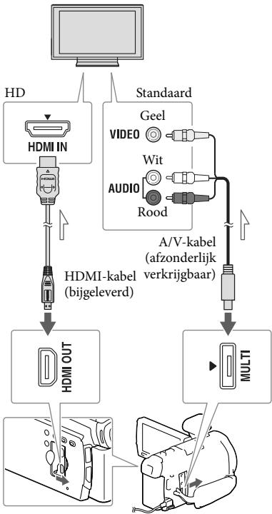 SONY HDR-PJ780VE - Beelden weergeven op een televisieschem - 1