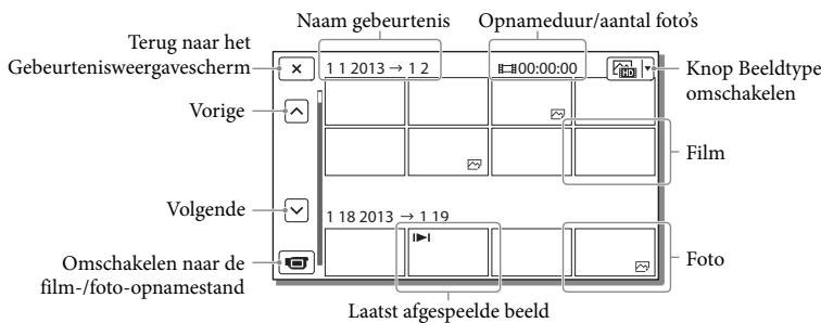 SONY HDR-PJ780VE - Het scherm bij Gebeurtenisweergave - 2