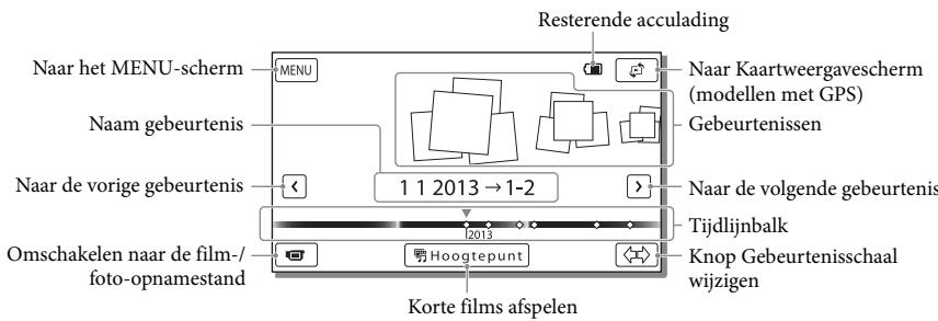 SONY HDR-PJ780VE - Het scherm bij Gebeurtenisweergave - 1