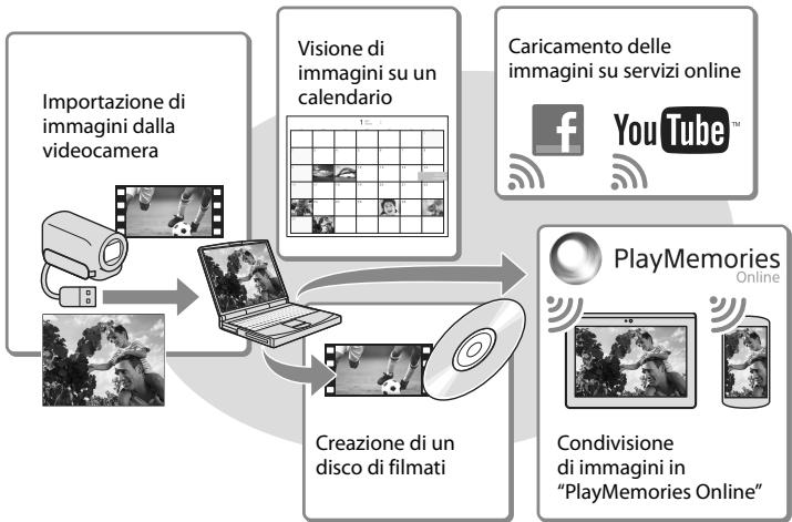 SONY HDR-PJ780VE - Operazioni possibili con il software "PlayMemories Home" (Windows) - 1