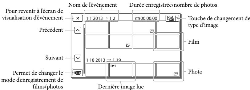 SONY HDR-PJ780VE - Affichage à l'écran de visualisation d'évenements - 2
